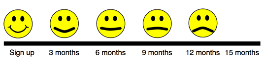 Happy customer gets sad