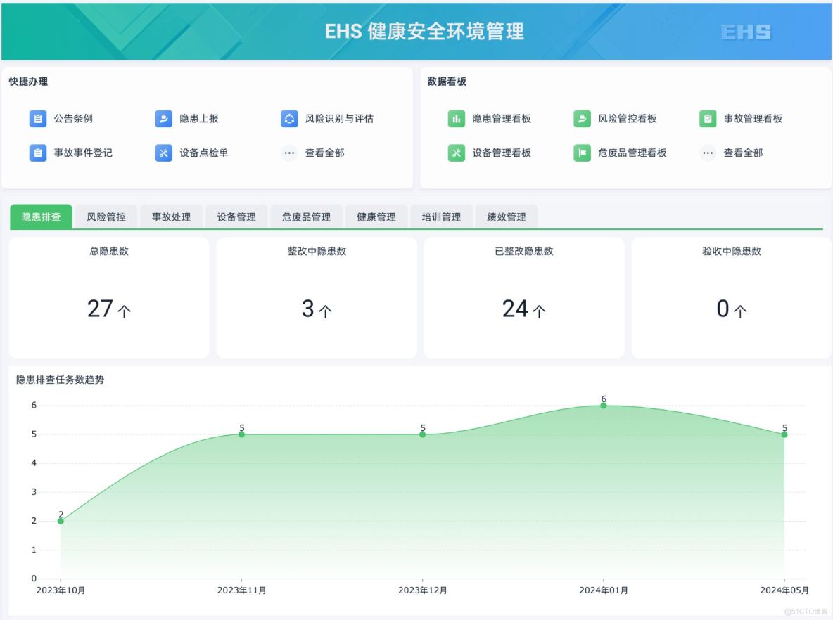 6S 到底怎麼做?三大原則、六項動作、十個關鍵點，一次搞懂_常用工具_04