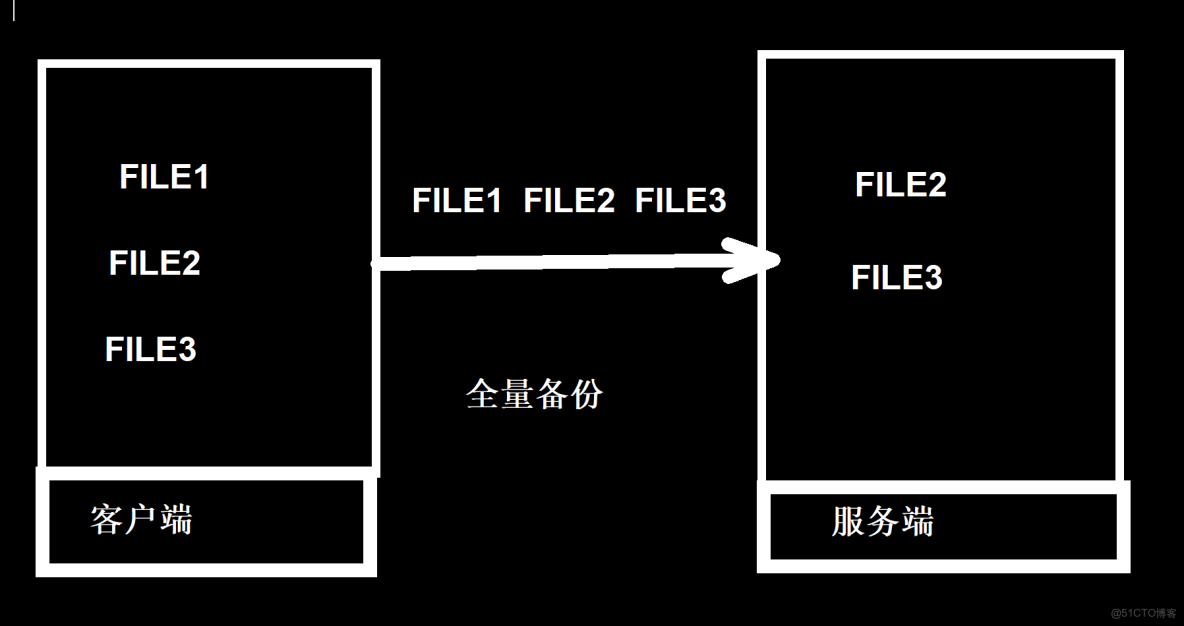 linux上的rsync命令詳解_數據