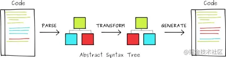 16db9a1e630b7329_tplv-t2oaga2asx-watermark-1628559456479.awebp