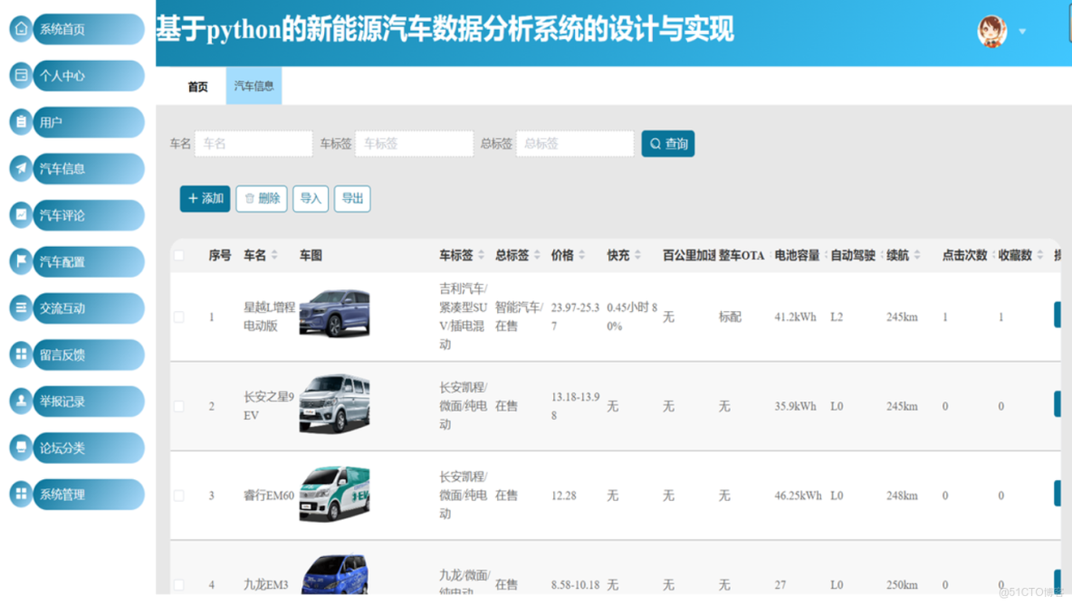 基於python的新能源汽車數據分析系統的設計與實現-計算機畢業設計源碼+LW文檔可免費_數據分析_02