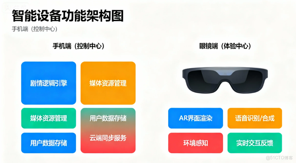 在這裏插入圖片描述