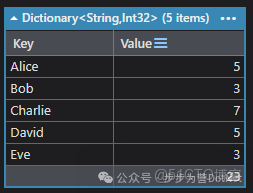 C#中Linq常用方法彙總，一篇能覆蓋99%使用場景_Max_21