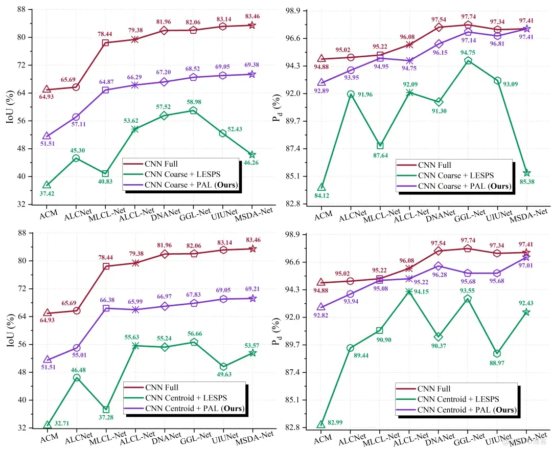 51c~視覺~紅外小目標檢測~合集1_目標檢測_25