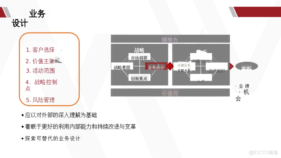 華為產品戰略規劃全景實踐指南_ide_18