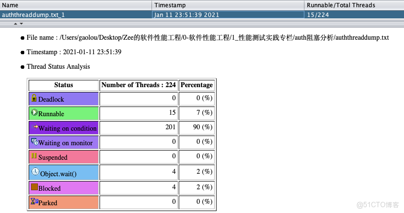 從 100 TPS 到 700+！微服務登錄性能調優與 BLOCKED 鎖定位實戰_java_17
