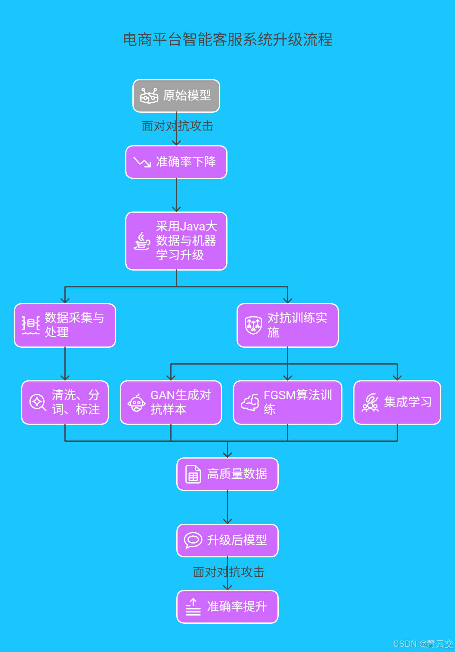 在這裏插入圖片描述