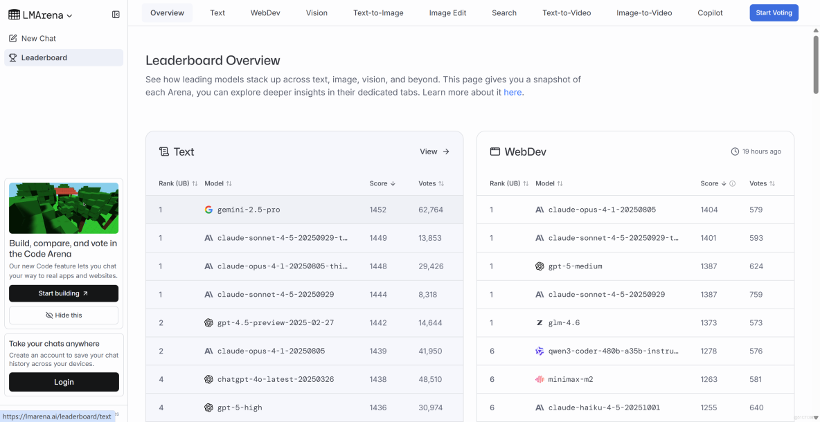 LMArena中文榜大洗牌：國產大模型包攬前列，GPT-4 Turbo跌出百名開外_解決方案_02