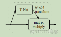 superpoint網絡的Model Volume network point_PointNet_05