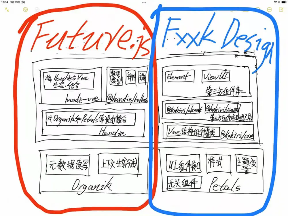 「Future.js」與「Fxxk Design」結合