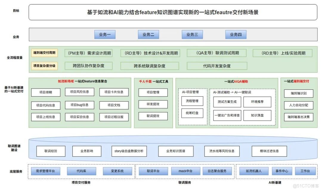 項目級效能提升一站式交付最佳實踐_數字化度量