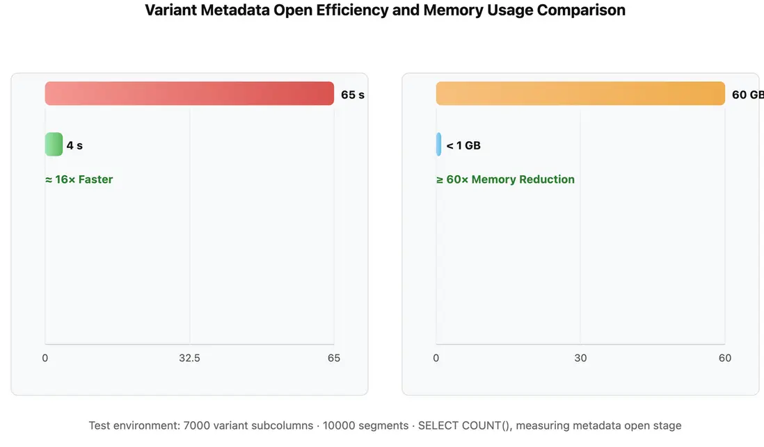 1.3.1 元數據存儲優化-1.png