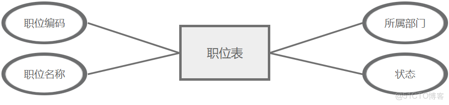 java計算機畢業設計醫療器械銷售電子商城源碼+數據庫+系統+lw文檔+mybatis+運行部署_電子設備商城源碼_#開發語言_09