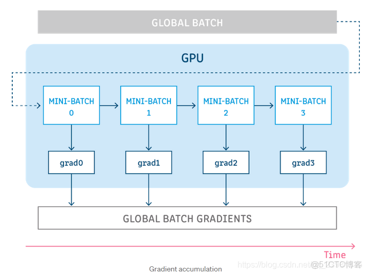 pytorch 張量如何深拷貝 pytorch batchsize_2d