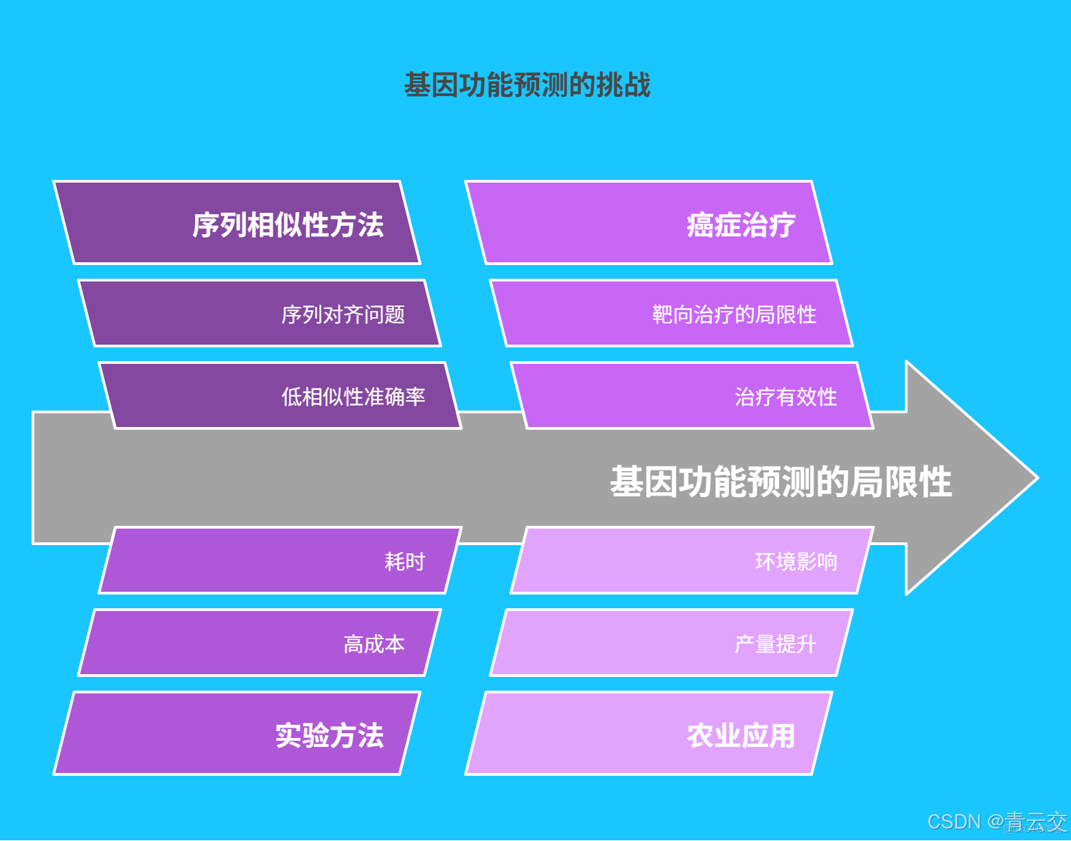 在這裏插入圖片描述