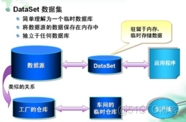 dataset中的__getitem___sql