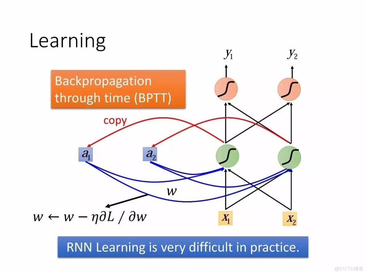 李宏毅深度學習教程 pdf_李宏毅深度學習教程 pdf_186