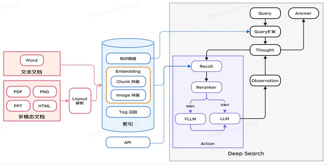 在這裏插入圖片描述