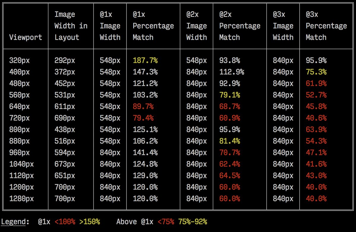 A screenshot of the imaging-heap command line tool showing a table with various viewport sizes and device pixel ratios