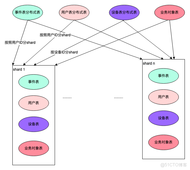 火山雲服務器開放所有端口_數據