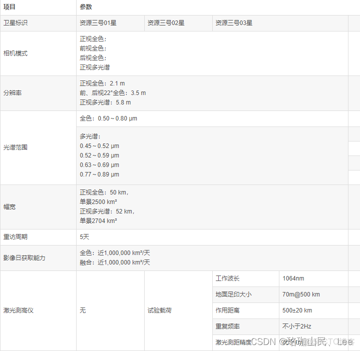 多光譜遙感目標檢測數據集_#人工智能_05
