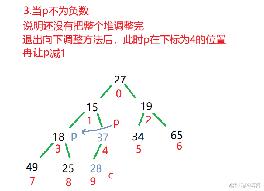 【Java數據結構】集合PriorityQueue及其背後的數據結構堆（優先級隊列）（一）_優先級隊列_06