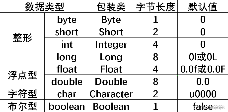 java 一對一類型_#java-ee_04