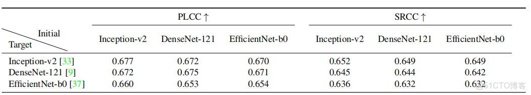 大模型 temperature 設置為0_#計算機視覺_19