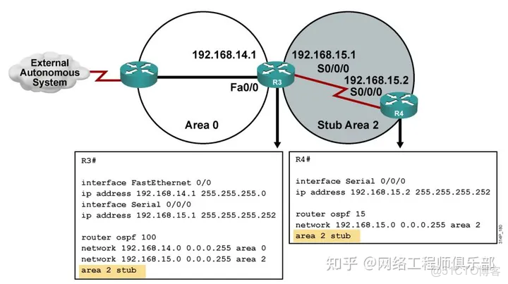 ospf 起源_ospf 起源_23