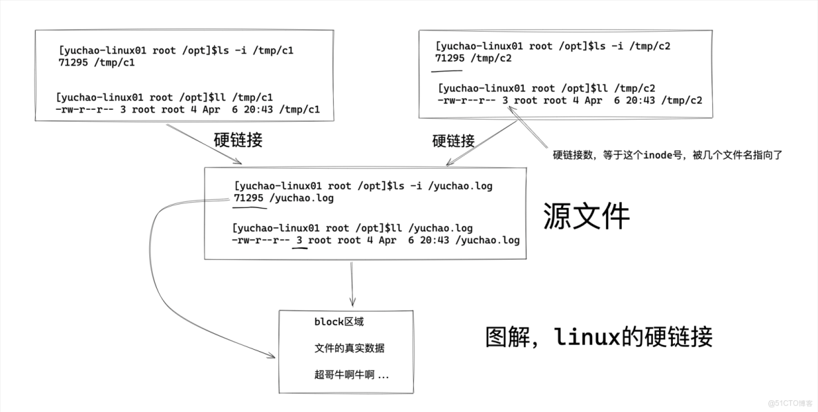 grafana node export full面板中哪個指標是查看磁盤IO的_源文件_06