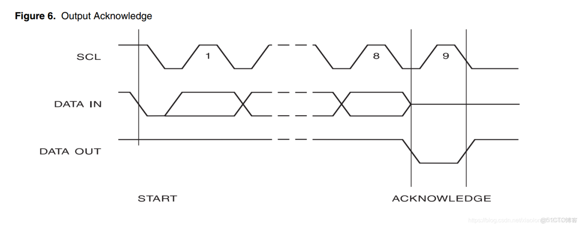 STM32CUBEMX I2C 配置教程_#AT24C02_10