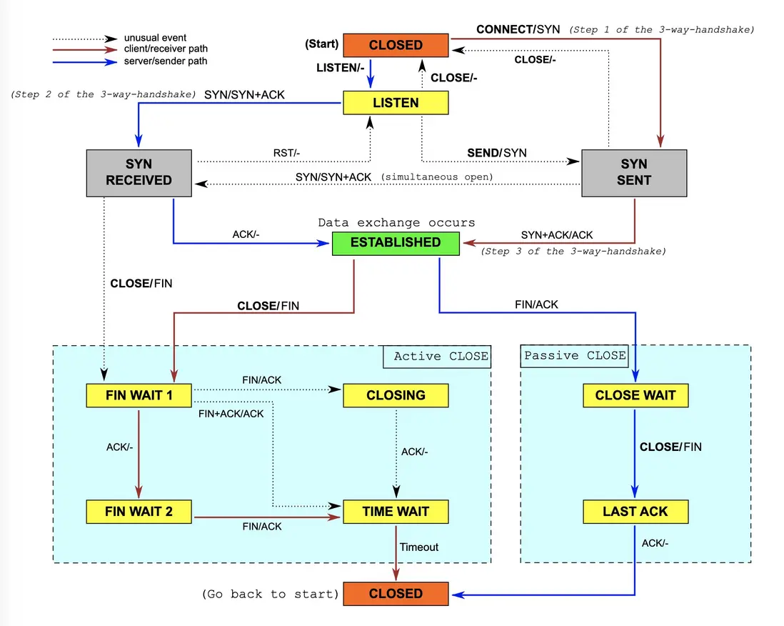 tcp_state_diagram.png