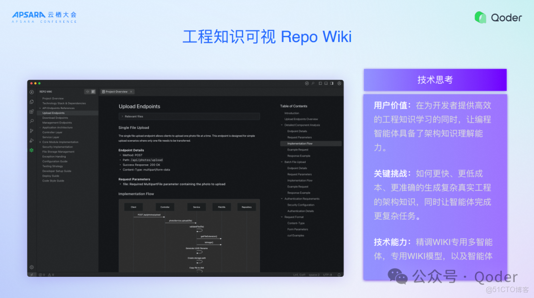 Qoder IDE 背後的技術思考_雲棲大會_07