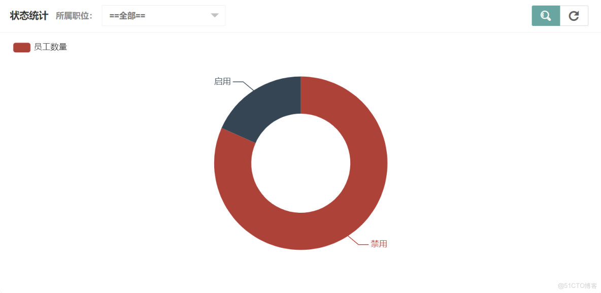 java計算機畢業設計醫療器械銷售電子商城源碼+數據庫+系統+lw文檔+mybatis+運行部署_電子設備商城源碼_#課程設計_14