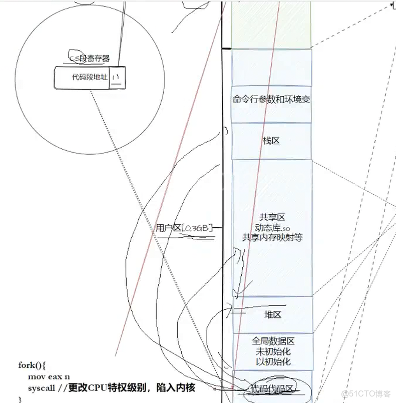 Linux：理解用户態與內核態_代碼示例_03