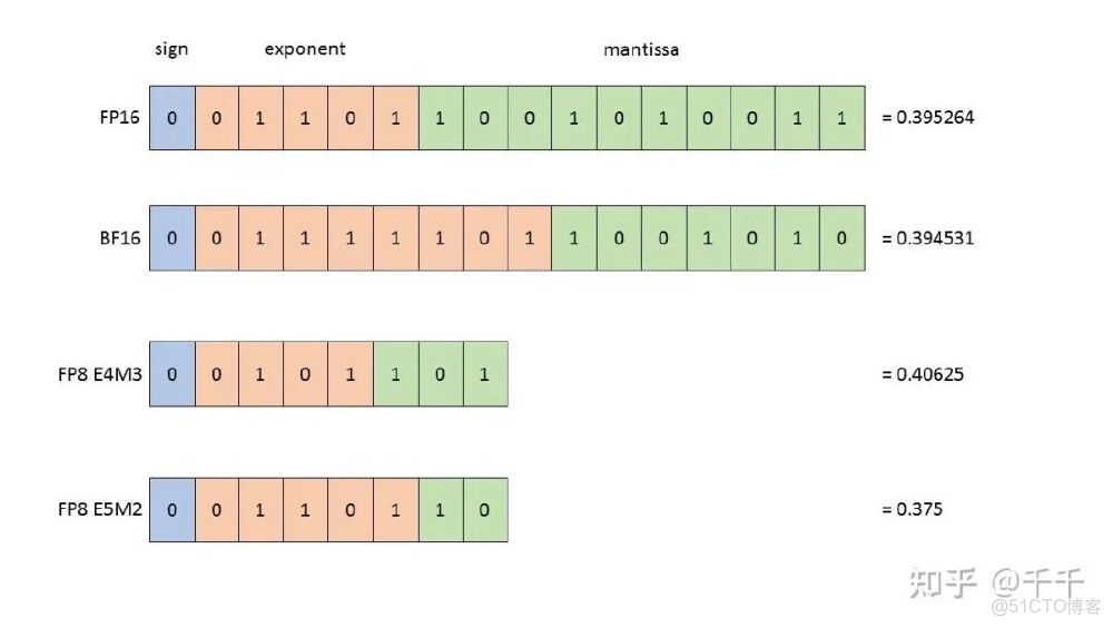 彈性計算雙週刊 第24期 - 阿里雲技術博客的個人空間 -_數據_02