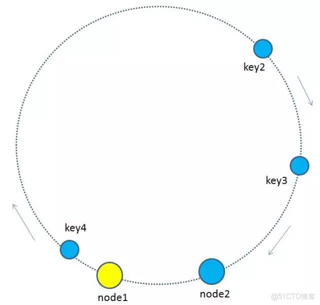 hadoop一致性模型_一致性hash_07