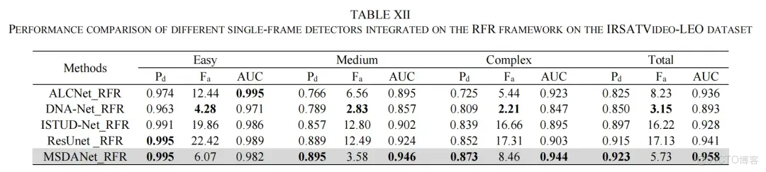 51c~視覺~紅外小目標檢測~合集1_視覺_23