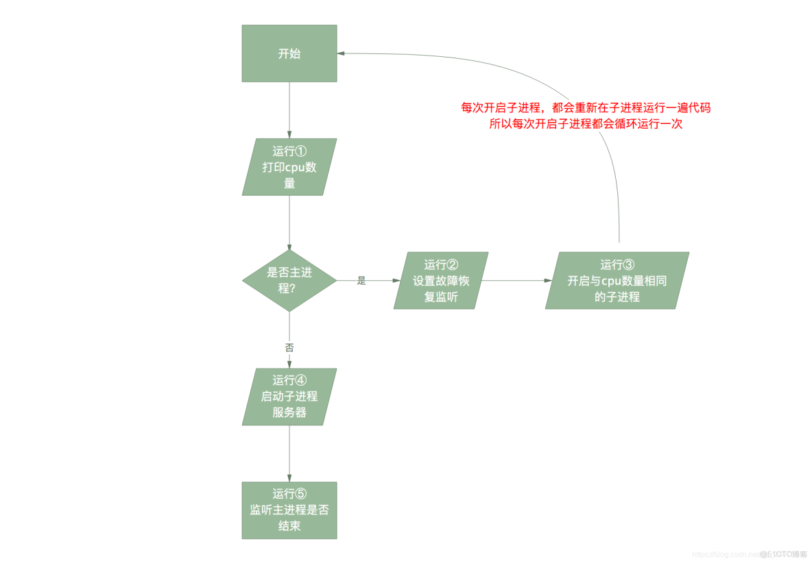 nodejs node_modules共用_#node