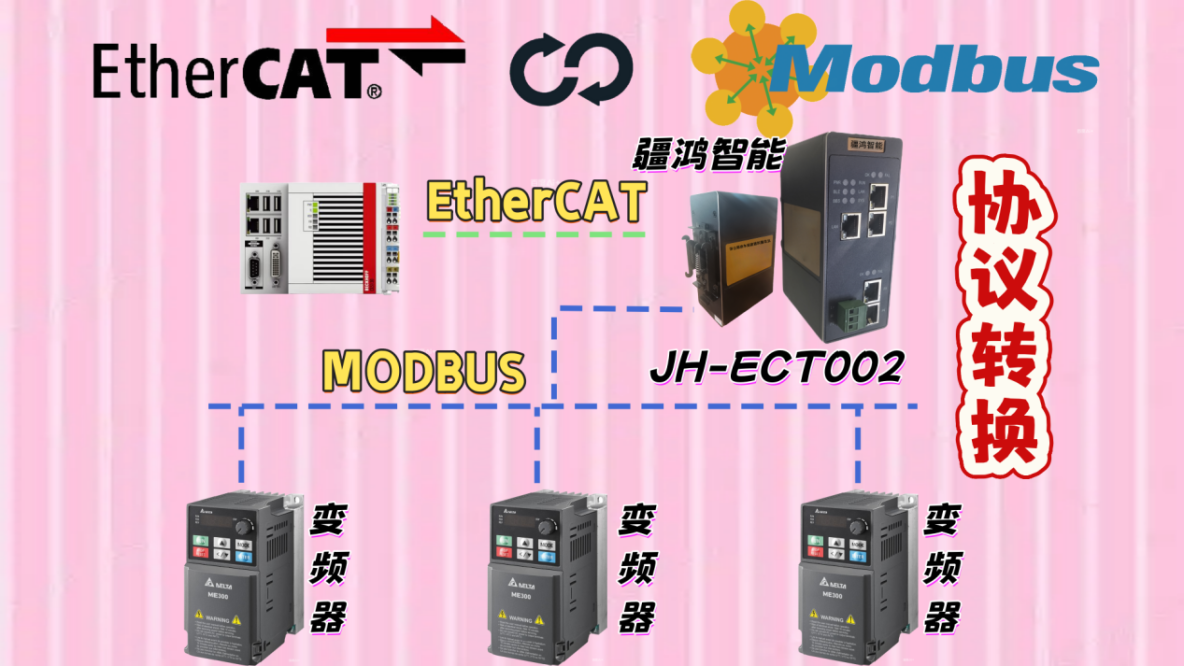 這網關太“寶藏”！ETHERCAT轉Modbus，穩定生產是“穩穩的幸福”_協議轉換