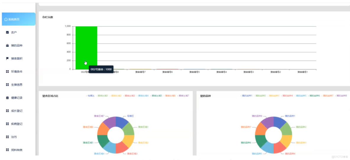 生豬養殖信息化管理系統-計算機畢業設計源碼+LW文檔_MySQL_03