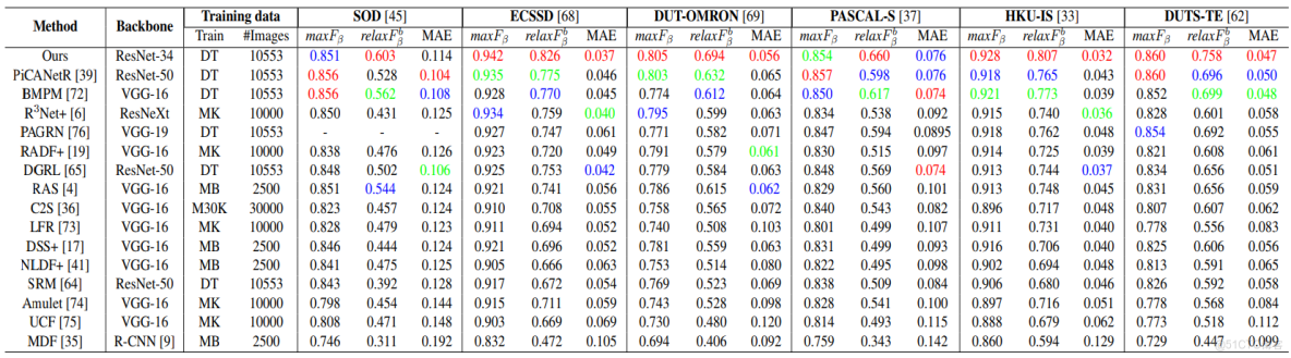 圖像顯著目標檢測模型_Code_11