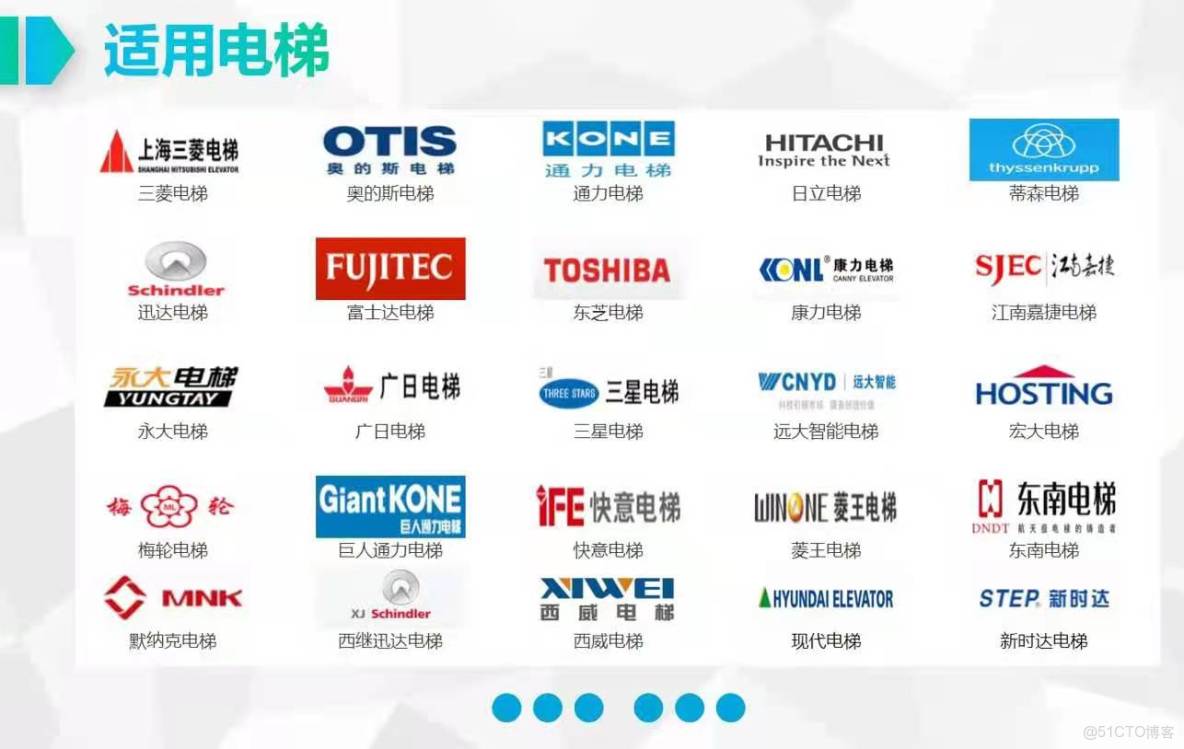 AGV/AMR與電梯控制系統對接技術詳解：通過485通訊和TCP/IP等協議實現穩定連接，需配置電梯狀態檢測器、樓層傳感器等核心設備。系統包含感知中樞、通信網絡、能源供應等模塊，支持梯控專用與人工模式_#網絡協議_02