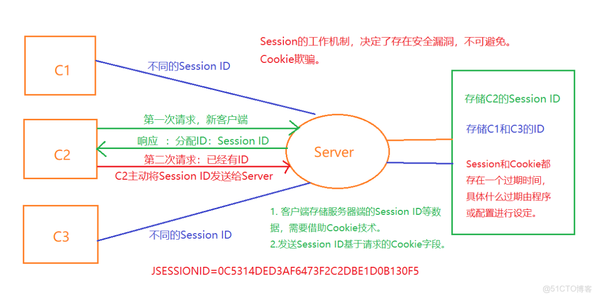 Python HTTP庫 requests 的簡單使用詳情_#開發語言