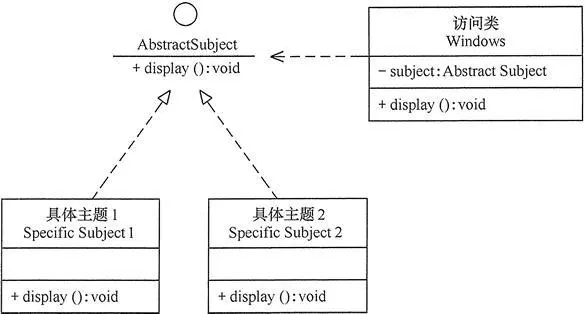 圖1 Windows的桌面主題類圖