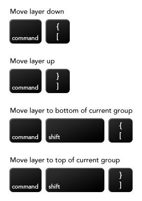 Layer Sorting