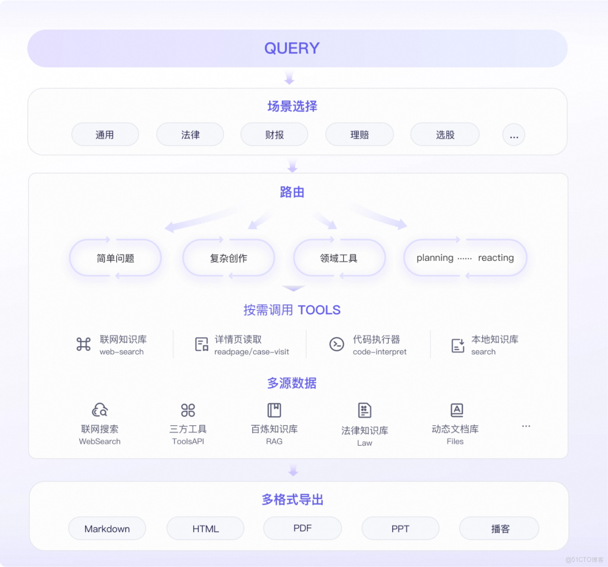 通義深度搜索_AI問答