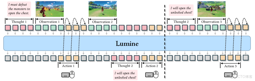在這裏插入圖片描述