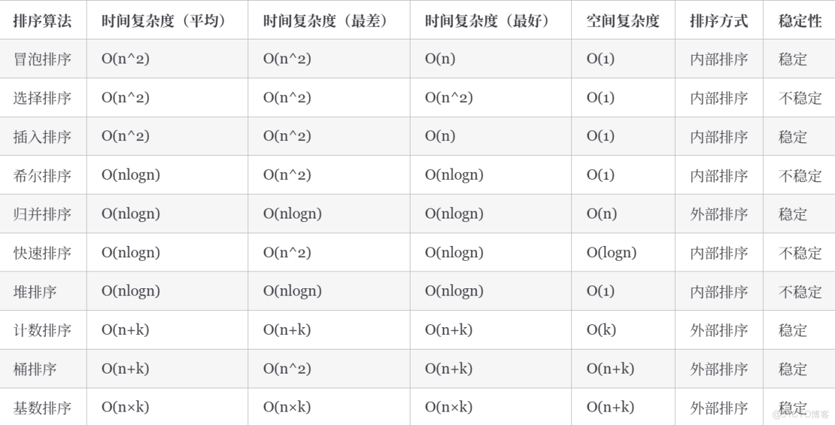 經典排序算法解析_System_02