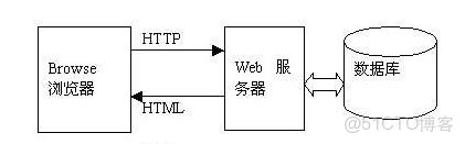 信息系統項目管理教程和系統架構設計_軟件架構